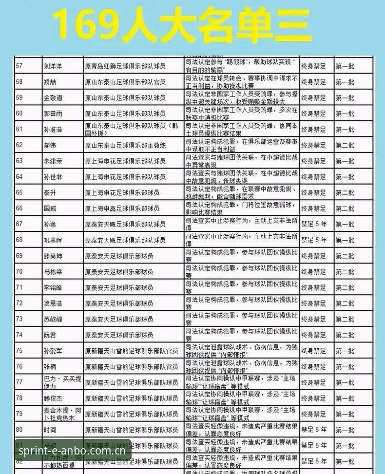 安博体育最新版下载 掌握中国足协第三批禁足名单的关键信息,安博体育平台用户必备知识